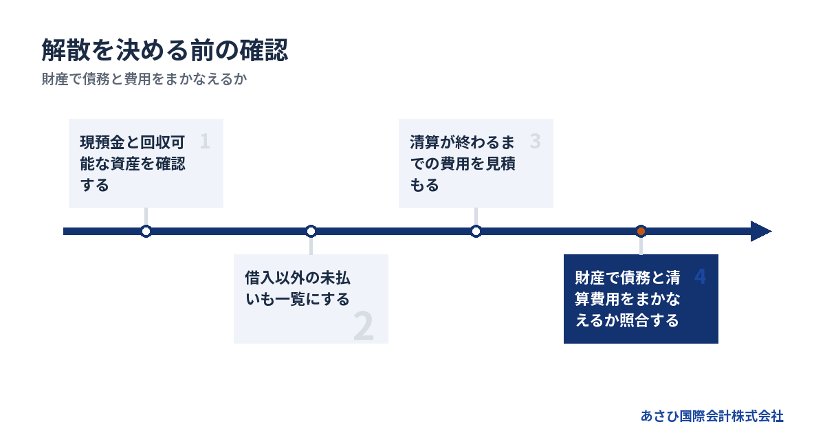 財産で債務と費用をまかなえるか