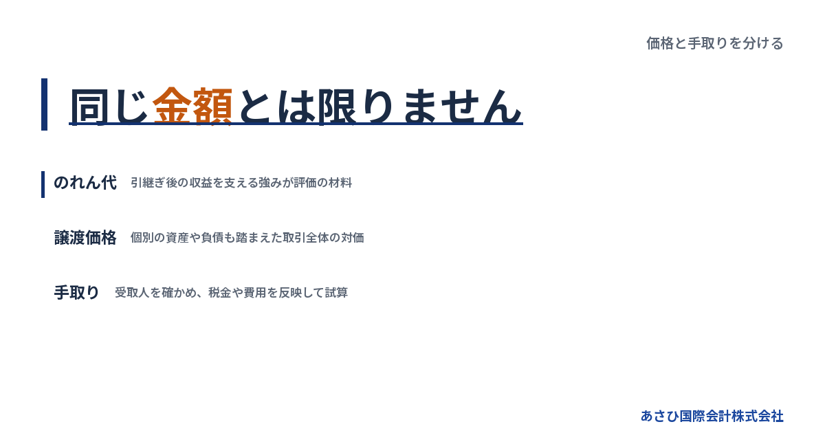 同じ金額とは限りません