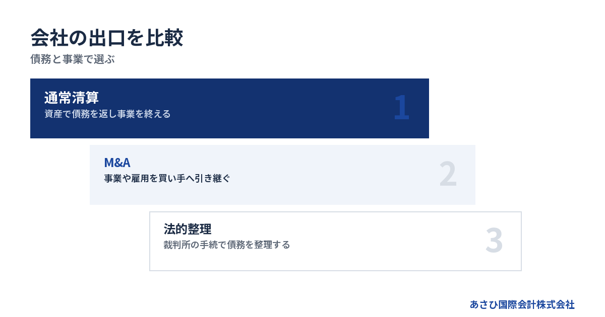 債務と事業で選ぶ