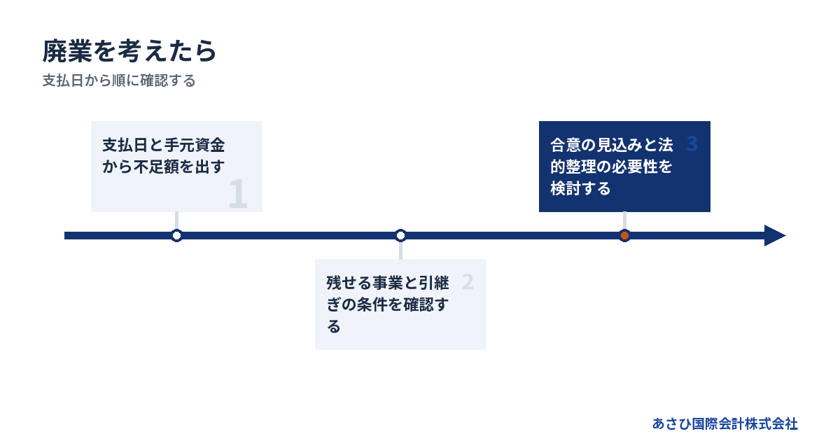 支払日から順に確認する