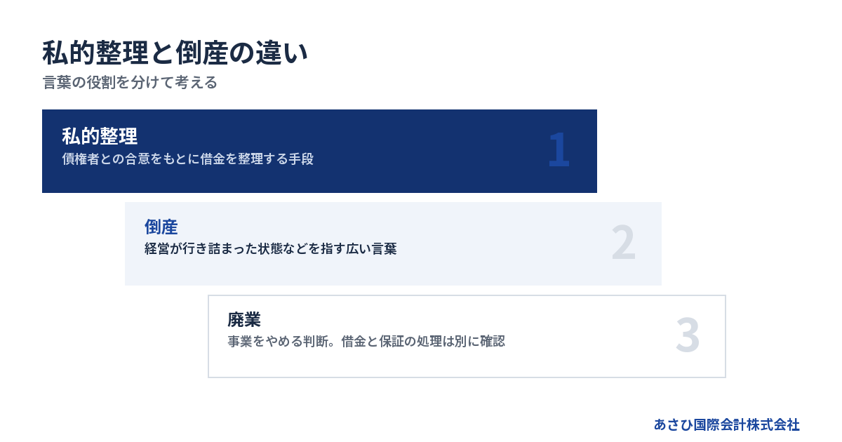 言葉の役割を分けて考える