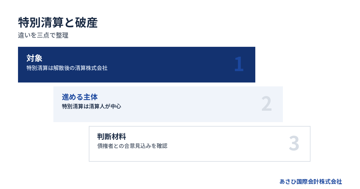 違いを三点で整理