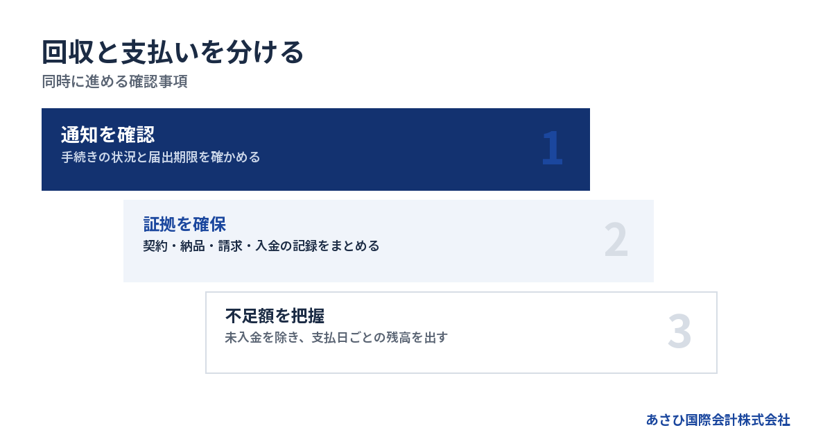 同時に進める確認事項