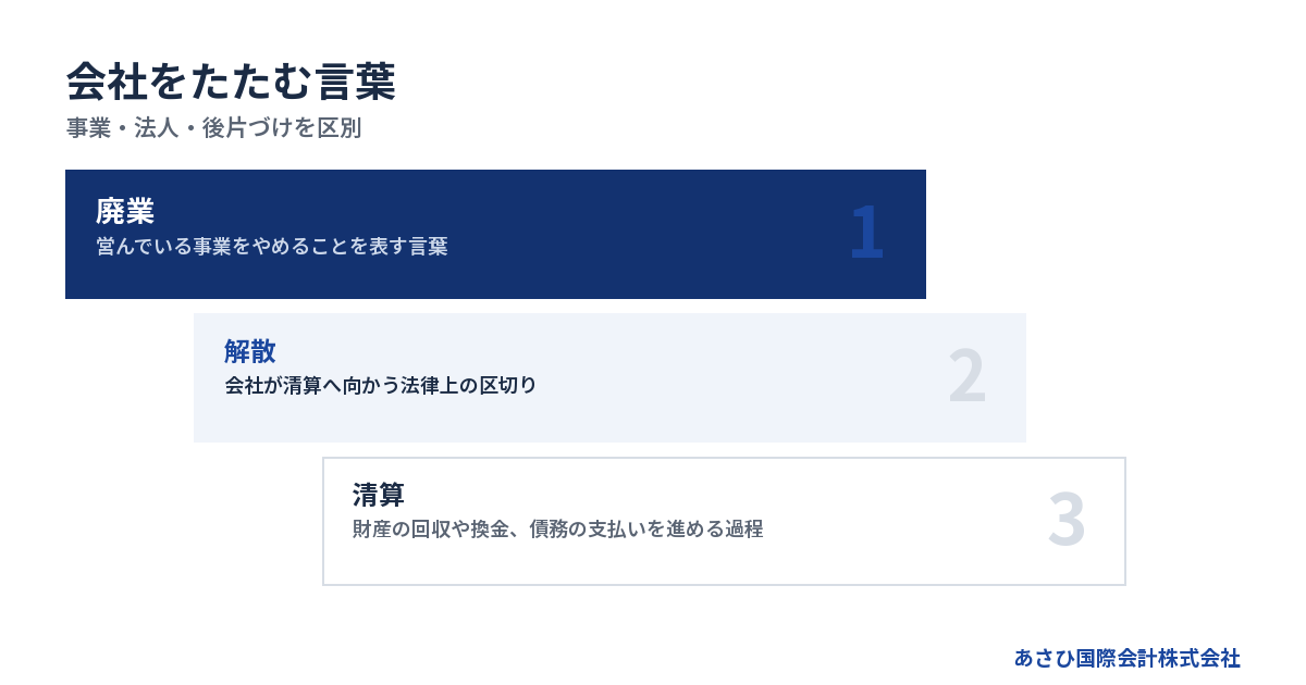 事業・法人・後片づけを区別